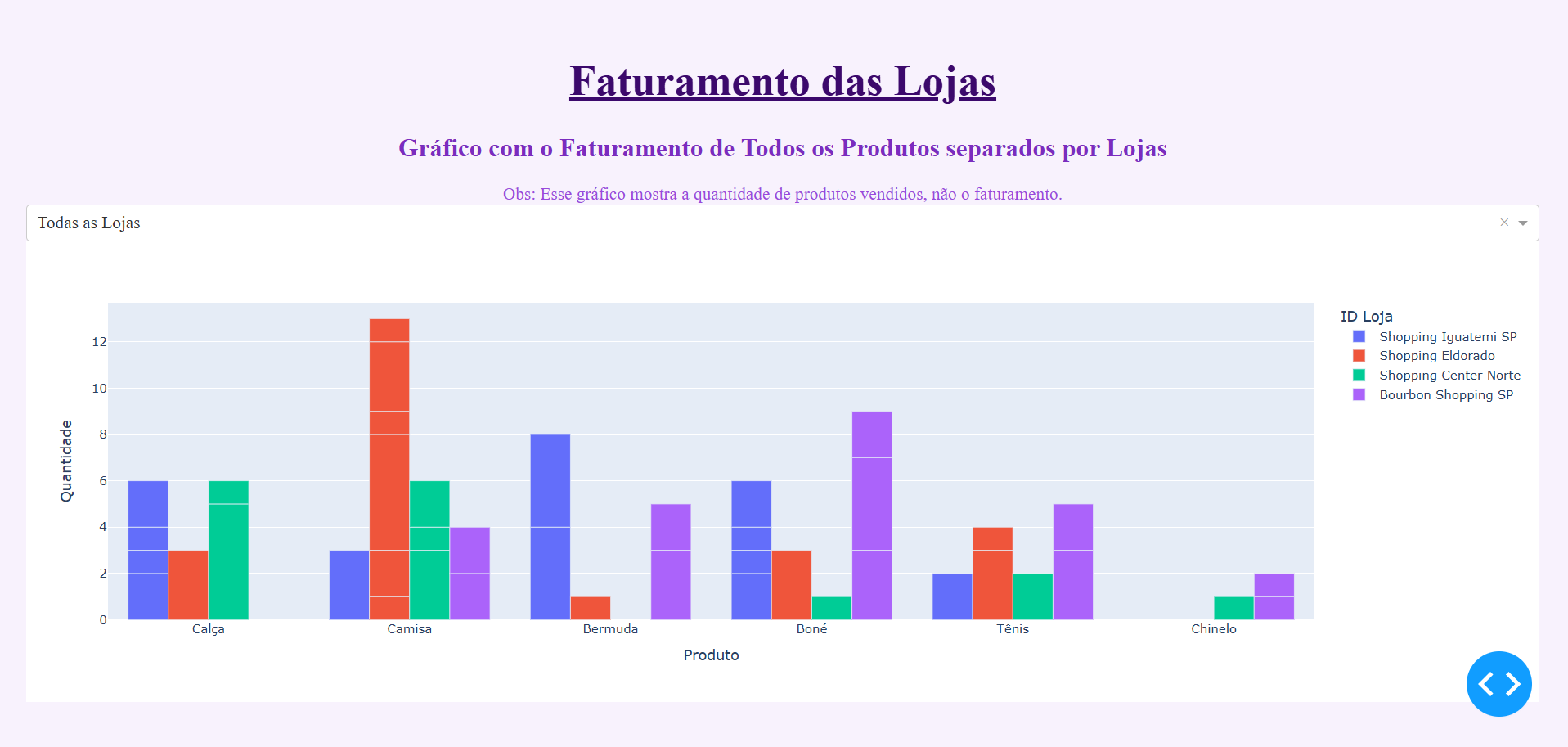 image/Dashboard-em-Python